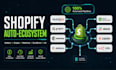 setup shopify hubspot CRM jotform mailchimp gorgias zapier slack n8n quickbooks