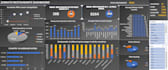 build an interactive power bi dashboard for your data