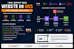 deploy your website on AWS with s3 and cloudfront