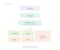 develop scalable nodejs rest apis and backend services