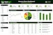 create professional excel dashboard and KPI report