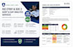 conduct iso 27001 isms internal audit, soc 2 gap analysis