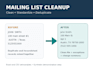cleanse your mailing list