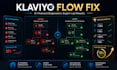 fix your klaviyo flows and email deliverability issues