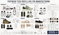 create sneaker, running shoe, boot, sandal,  footwear tech pack manufacturing