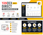 set up and optimize your yandex direct PPC campaign