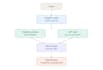 build a secure fastapi backend with postgresql and jwt