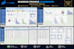create a professional excel dashboard for your business