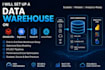 set up a data warehouse on databricks, bigquery, redshift, or snowflake