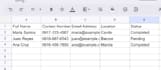 do organize your data