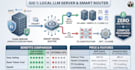 deploy local llms on your server with smart live model routing