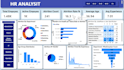 create professional power bi dashboards and HR analytics reports
