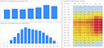 conduct customer behavior and marketing data analysis