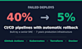 build cicd pipelines with automatic rollback in github actions