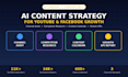create ai content strategy and content for youtube and facebook growth