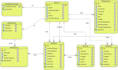 build software and websites of your interest