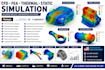 perform cfd fea thermal static analysis ansys comsol abaqus simulation