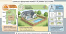 design site plan for permit plot plan building permit backyard layout drafting