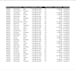 do excel data entry formatting and vlookup
