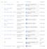 setup gtm, ga4 and conversion tracking for google and meta ads