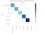 analyze your data and deliver actionable insights