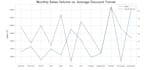 perform data visualization and exploratory data analysis in python