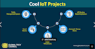 program arduino, esp, any microcontroller