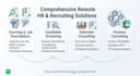 create remote HR systems, kpis, and sops