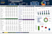 build a professional 3 statement financial model in excel