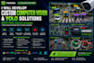 develop custom computer vision and yolo object detection solutions