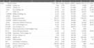 scrape data from any website using selenium and beautifulsoup