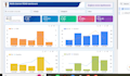 create google looker studio dashboard like ga4 advanced analytics dashboard