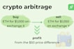 develop crypto arbitrage bot for binance, kucoin, and bybit
