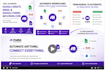 automate google sheets, gmail and forms with make