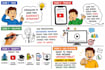 create whiteboard explainer video