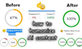 humanize, edit and rewrite your ai generated ebook professionally