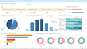 build interactive tableau dashboards for business insights