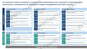 create your project plan, charter, raid log and governance pack
