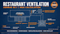 do restaurant mua calculation ashrae 62 1 ventilation design