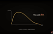 create and animate a youtube video