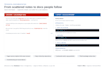 write clear technical documentation, readmes, sops, and API guides
