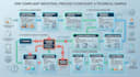 translate complex medical and pharmaceutical documents