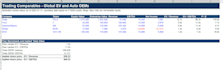 build an excel financial model with dcf valuation