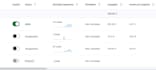 create your linkedin lead generation campaign