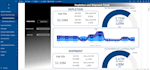 do data analysis with microsoft fabric and power bi