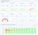 create a project management power bi dashboard