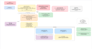 provide AWS cloud architecture design, finops audits, and expert coding
