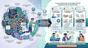 write clear technical documentation, reports, or whitepaper