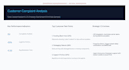 analyze customer complaints and find the root causes