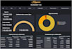 create interactive dashboards in looker studio